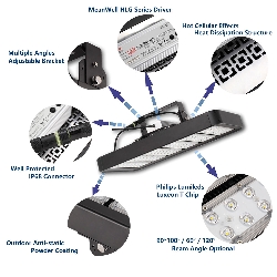 Proiector LED arene sportive 40W