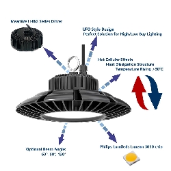Proiector LED industrial 100W - UFO